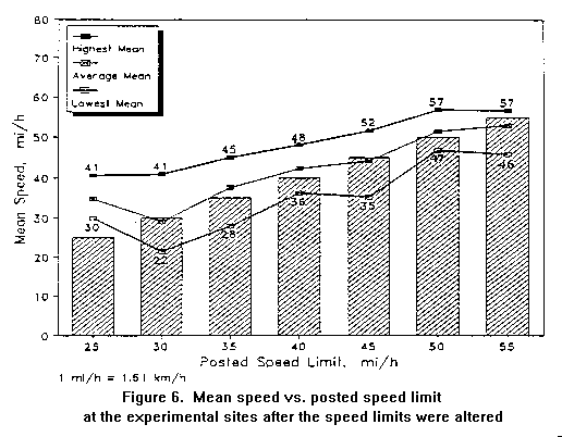 [Figure 6]