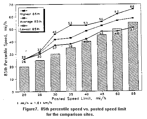 [Figure 7]