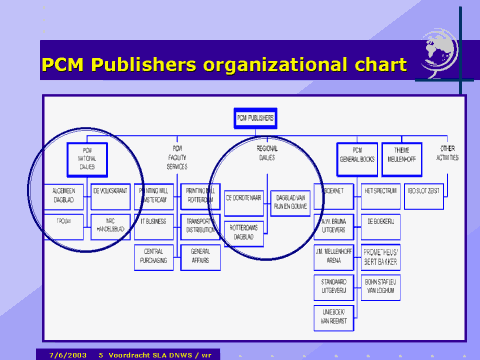 Publisher Org Chart