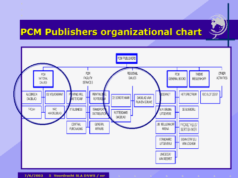 Org Chart Publisher