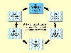 Slide 30
