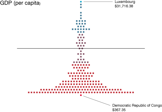 Chart showing per capita Gross Domestic Product of the nations of the Earth