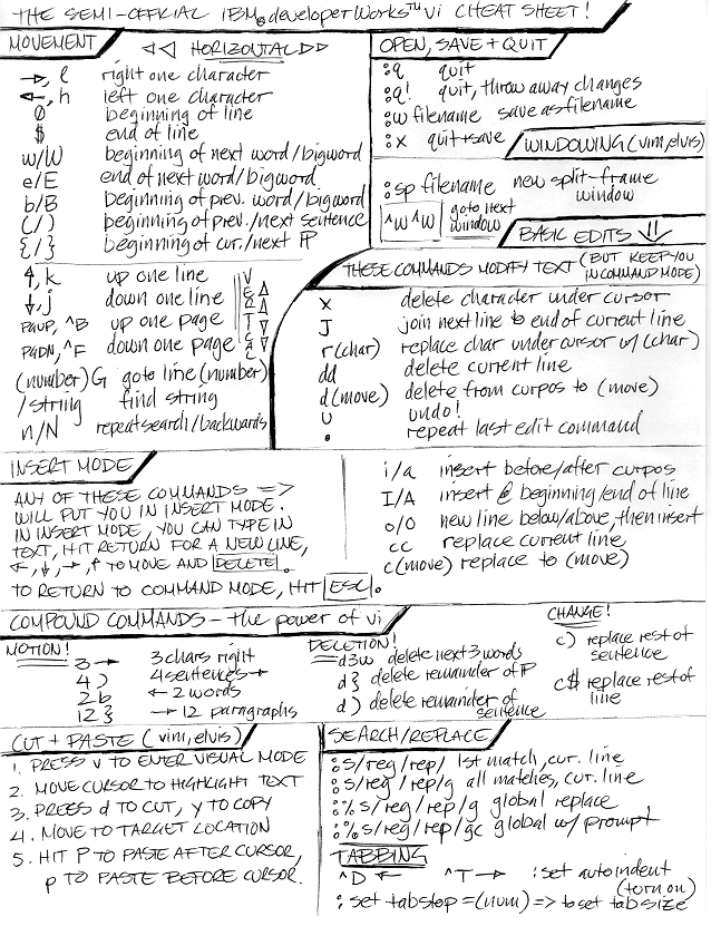 manual gvim