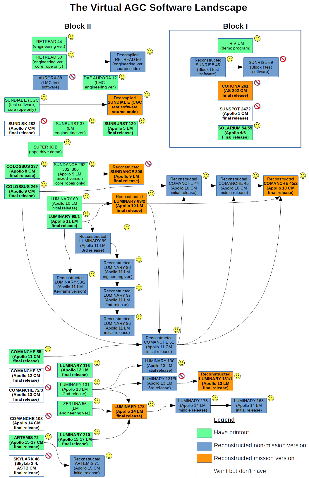 AGC%20Software%20Landscape.png