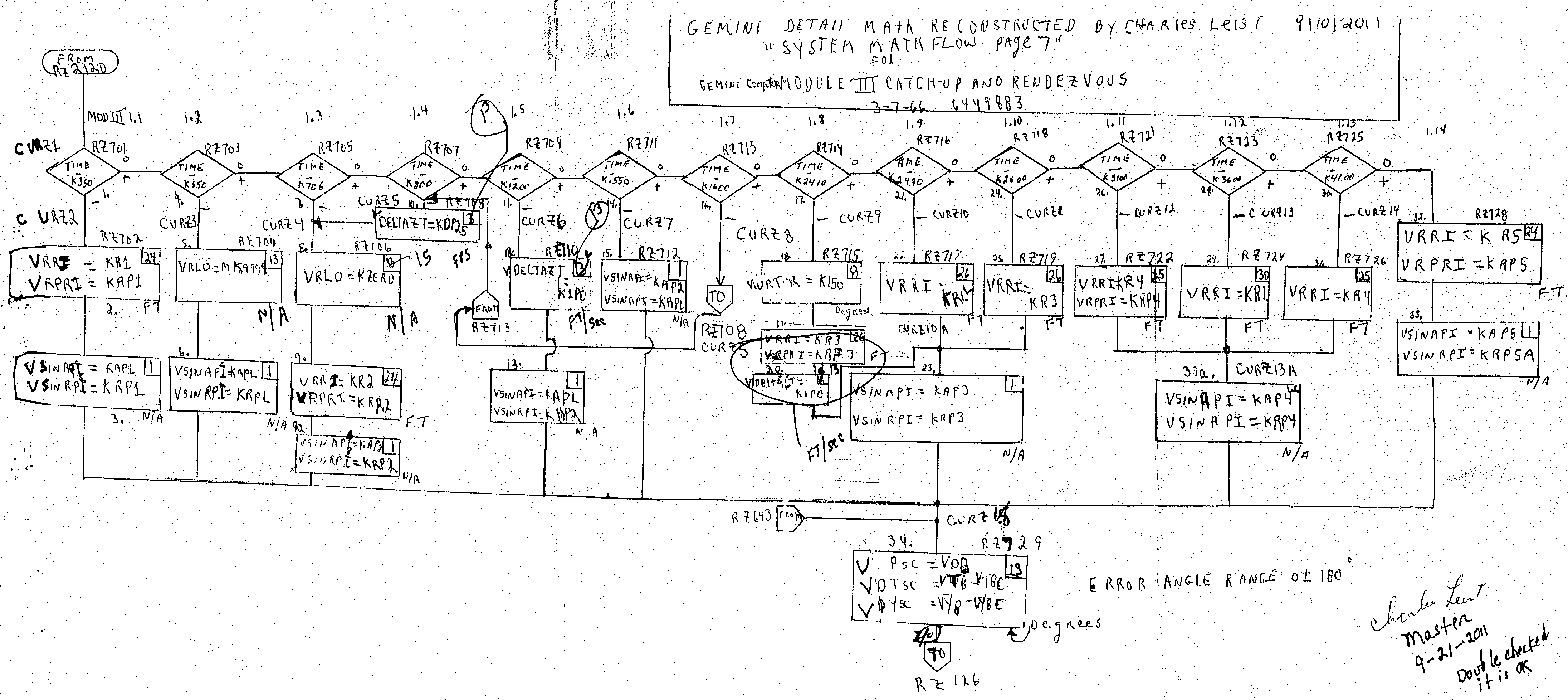 ▷ Diagramas de flujo: Qué son y cómo usarlos en educación