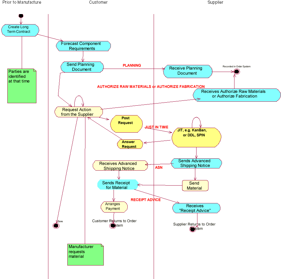 [Just-In-Time UML Model]