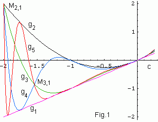 g12345