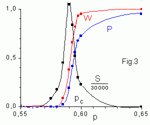 functions