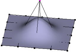 extrapolating