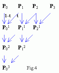 Fig.4