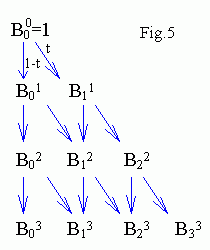 Fig.5