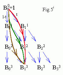 Fig.5'