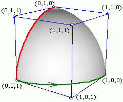sphere