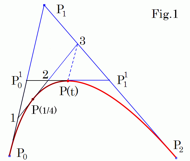 complex spline