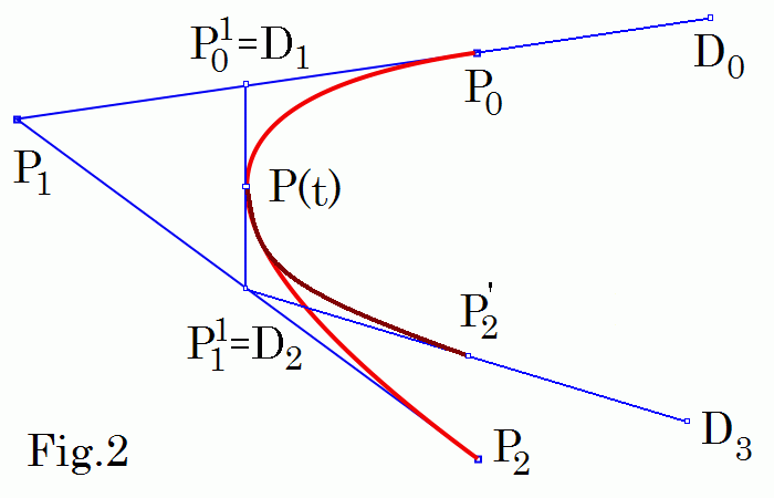 complex spline