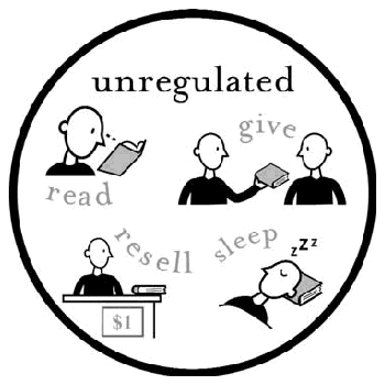 Examples of unregulated uses of a book.