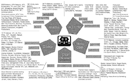 Pattern of modern media ownership.