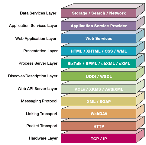 One Document in WWW2006