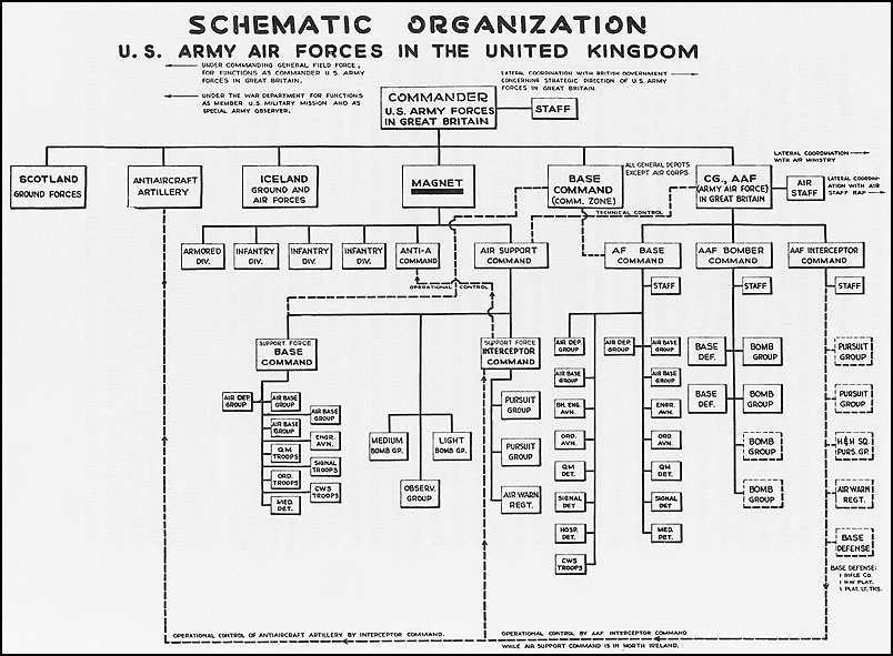 Of Air Force Organizational Chart