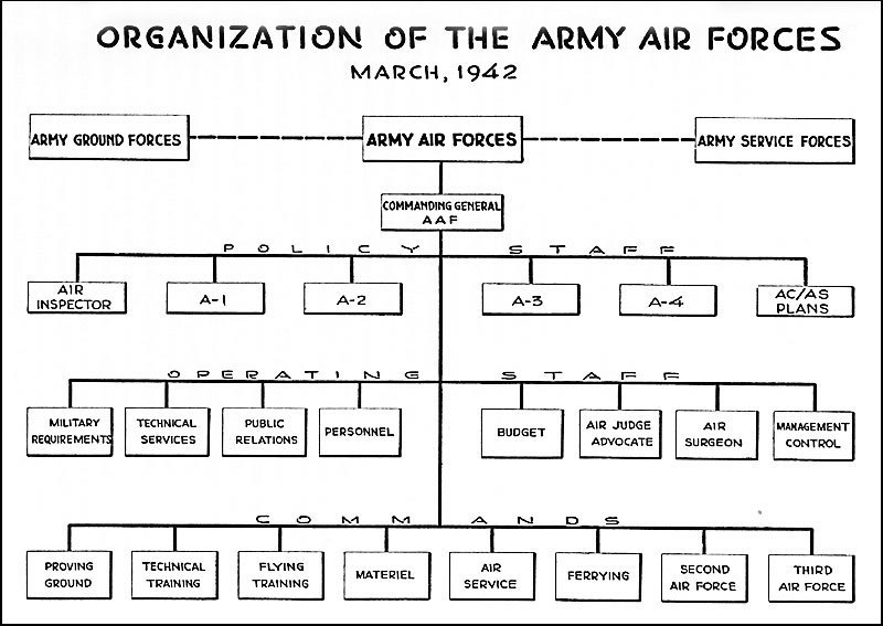 The Organizational Chart Of Indian Army