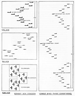 Combat Boxes