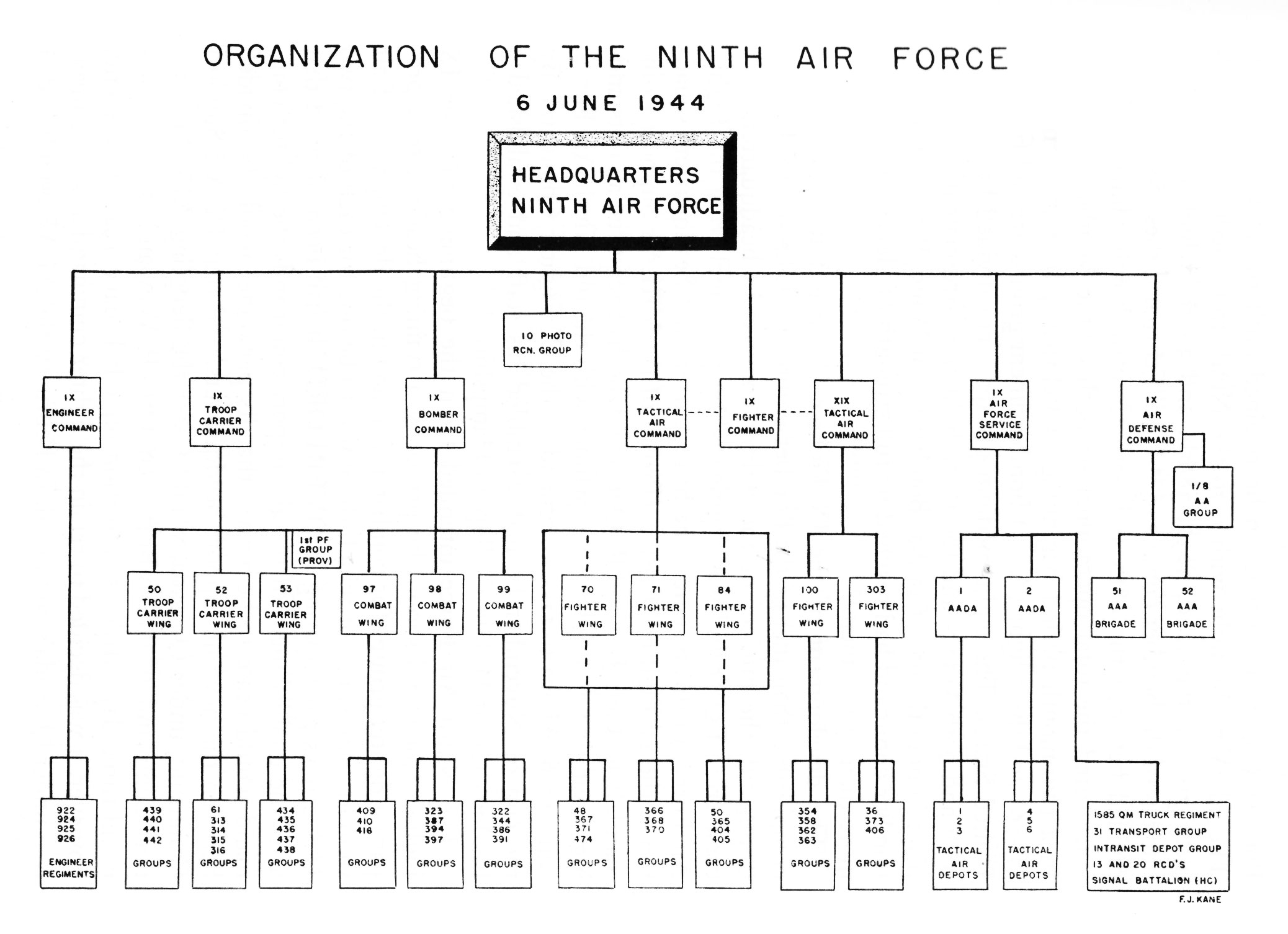 Of Air Force Organizational Chart