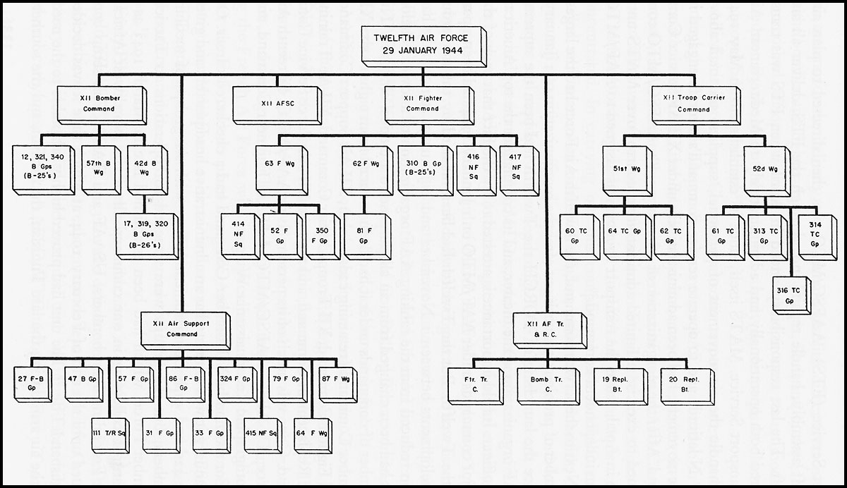 Afsc Organizational Chart