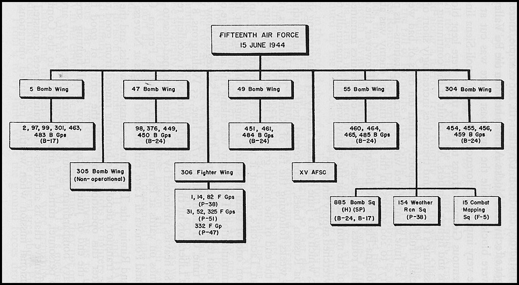 Air Staff Org Chart