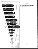 Chart: Tons of Bombs Dropped