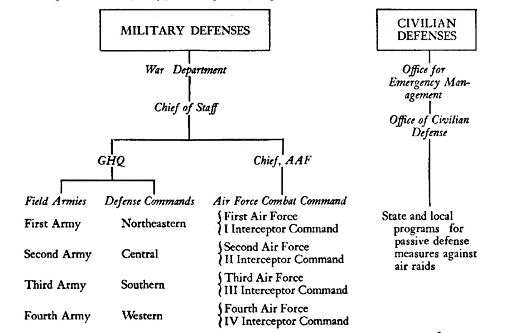 Cause And Effect Of Ww2 Chart