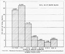 Chart No. 15