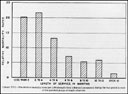 Chart No. 16