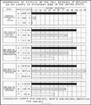 Chart 22