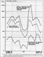 Chart 23: A comparison of the variations in the annual admission rates for the 
	local respiratory diseases, the case fatality of measles, and the percentage of measles 
	cases developing pneumonia, white enlisted men in 36 large camps in the United 
	States, October, 1917, to March, 1919