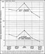 Chart 24--The relation between the total respiratory diseases and the pneumonias, annual 
admission rates per 1,000 strength for the 24 large camps in the United States which showed 
a definite peak for these diseases in the 1918 spring epidemic. The figures have been combined 
so that the peak months in all the camps coincide