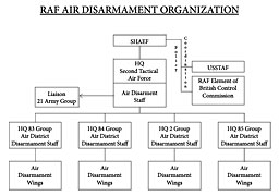 Organization Chart