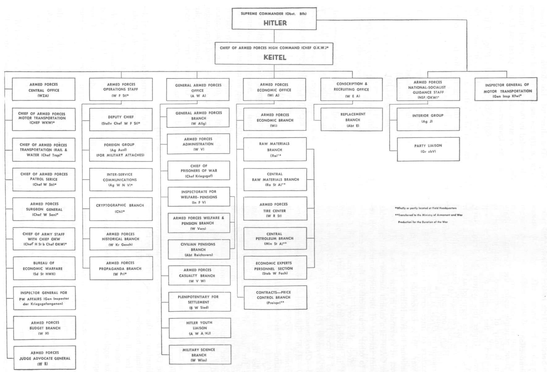 Image result for new abwehr controls transnational organized crime