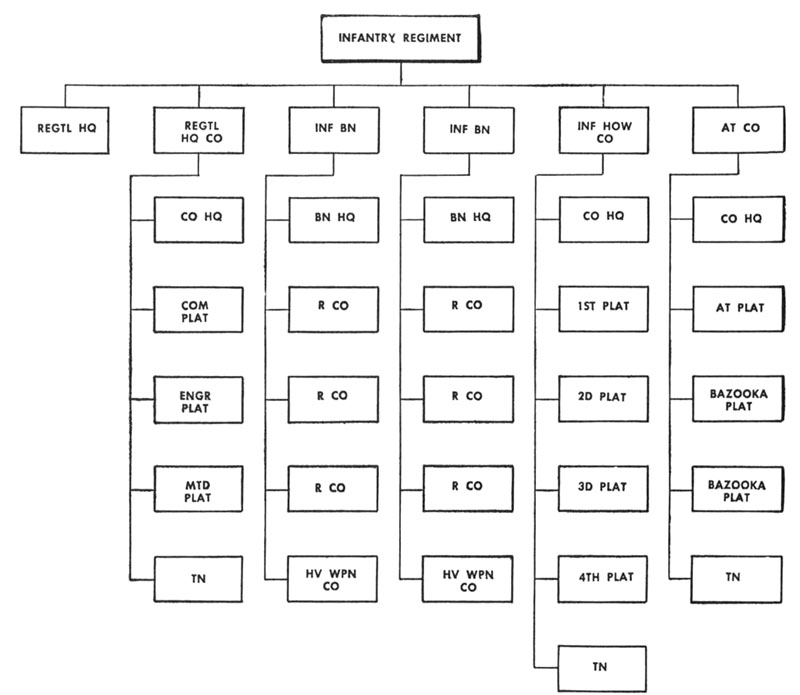 Infantry Battalion Organization Chart
