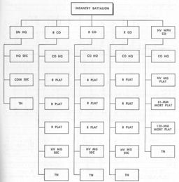 Figure 32.--Infantry Battalion, Infantry Division, 1944 Type