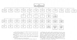 Figure 2.--Over-all field organization.