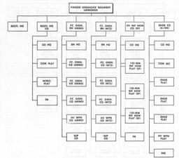 Figure 62.--Panzer Grenadier, Army Armored Division