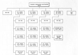 Figure 70.--Panzer Grenadier Battalion (motorized), Army Armored Division