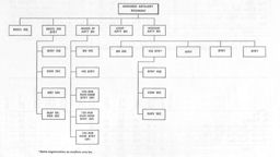 Figure 115.--Armored Artillery Regiment, Army Armored Division