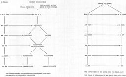 Figure 145
