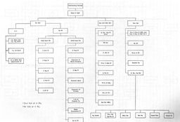 Figure 4.--Army Headquarters showing the staff officers and sections as they function operationally