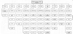 Figure 9.--Infantry Division, 1944 Type