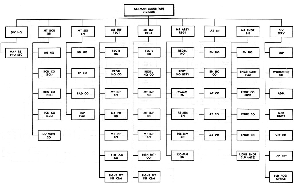 HyperWar: Handbook on German Military Forces (Chapter 2)