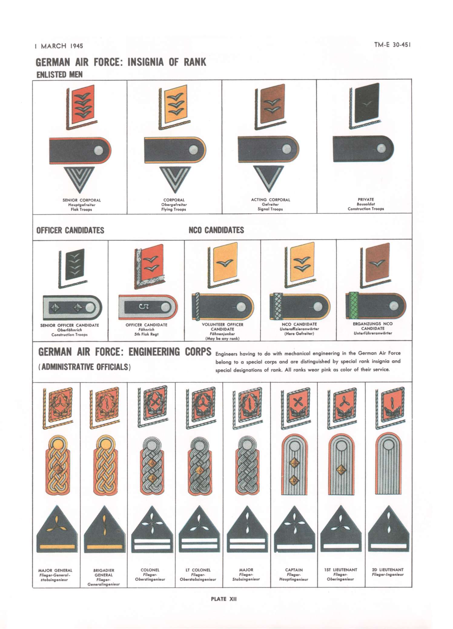 German Army Rank Structure | Images and Photos finder