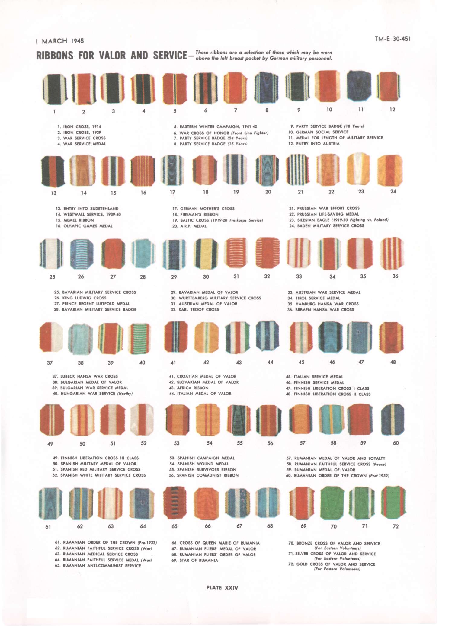 Chart for German Ribbons for valor WWII Militer