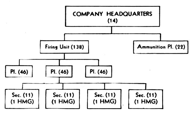 Army Organization Chart Battalion